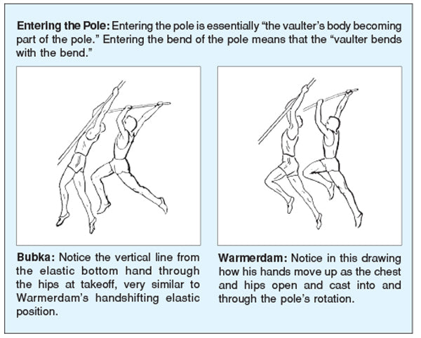 The Pole Vault - A Violent Ballet by David Butler [Book]